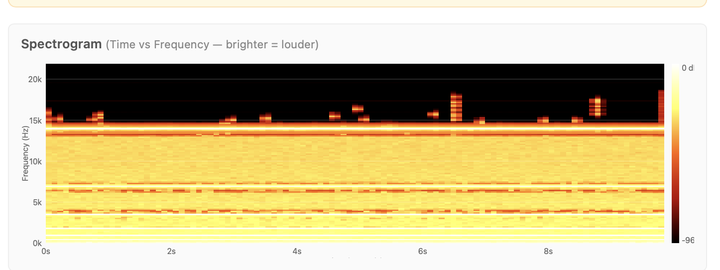 Spectrogram Example